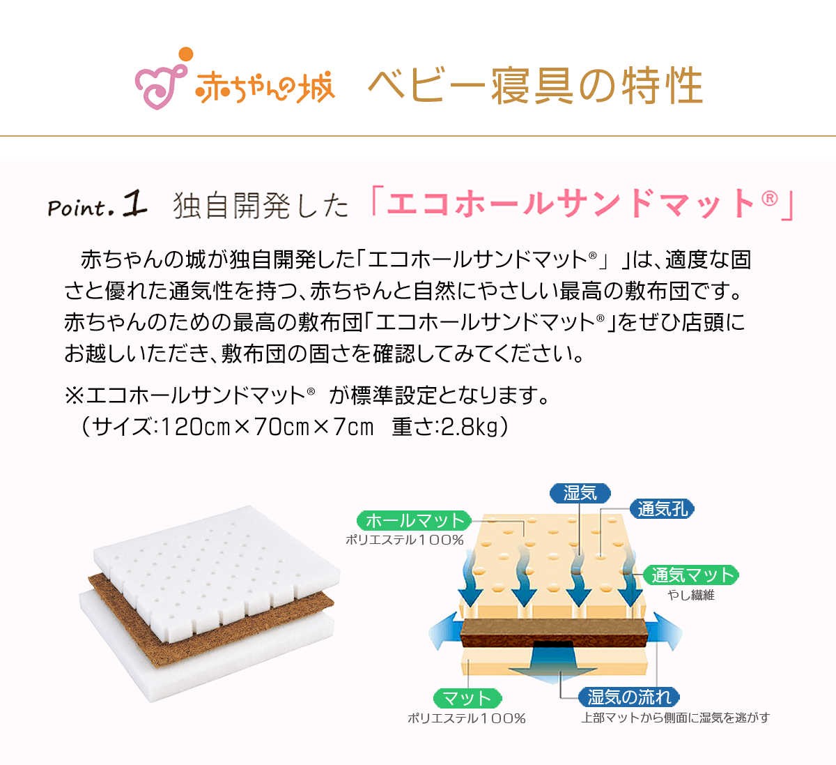 赤ちゃんの城のプチサイズベビー布団